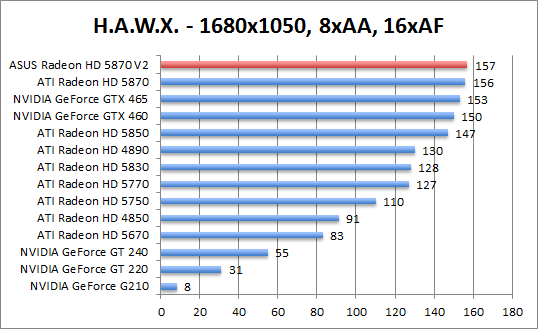 hawx-1280