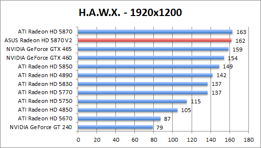 hawx-1280