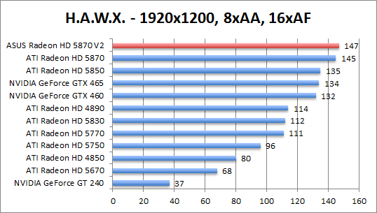 hawx-1280