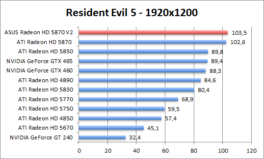 re5-1680