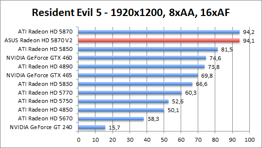 re5-1680