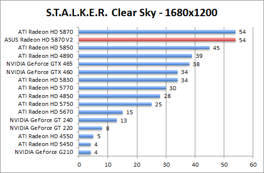 stalker-1680