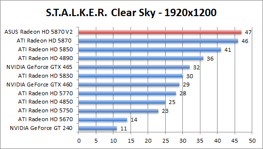 stalker-1680