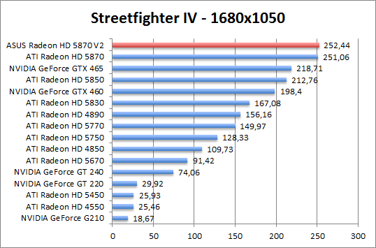 streetfighter-1680