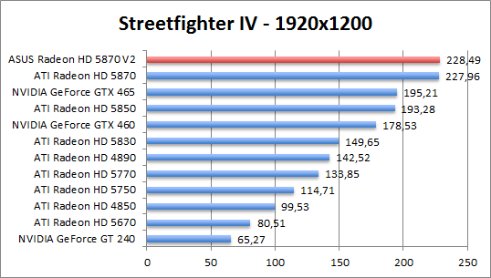 streetfighter-1680