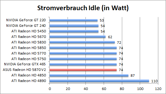 strom-idle