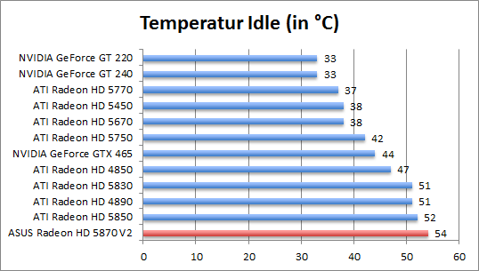 temp-idle