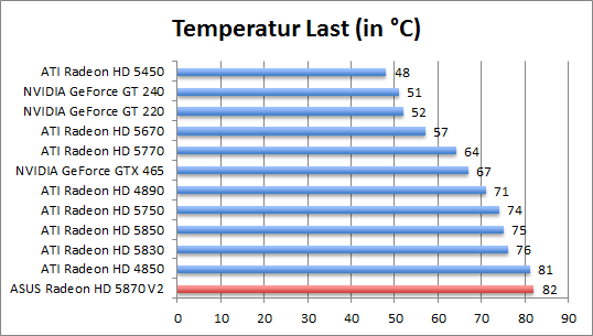 temp-last