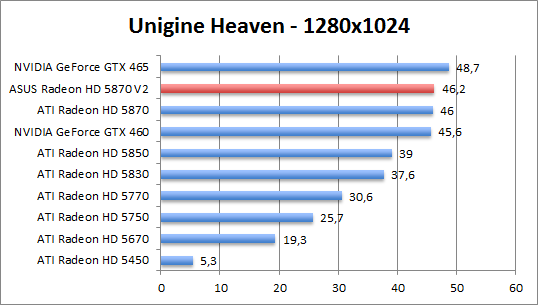 unigine-1280