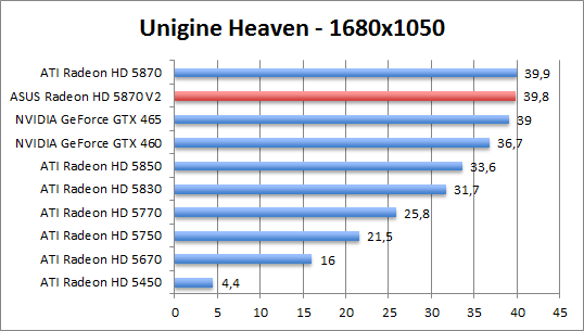 unigine-1280