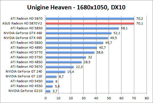 unigine-dx10