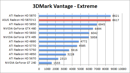 vantage-perf