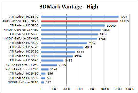 vantage-perf