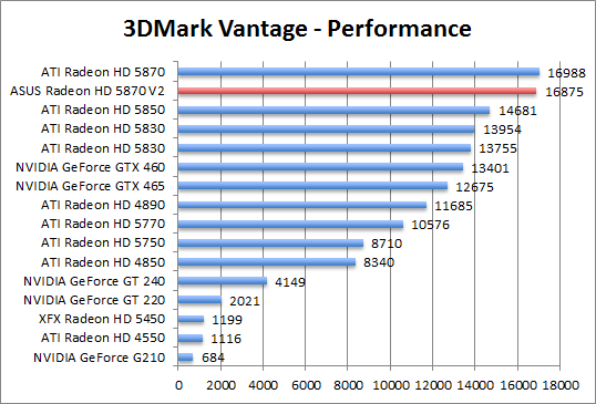 vantage-perf