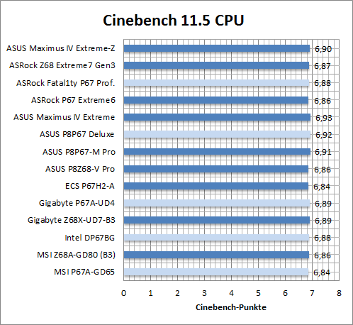 bench cine