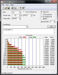 sata6g marvells