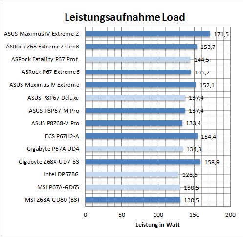 watt normal load