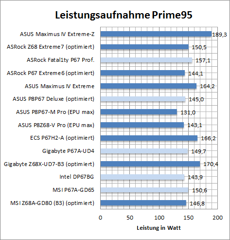 watt opt p95