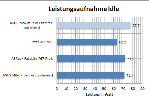 max4_bench_Widle_opt