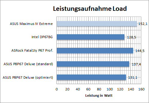 max4_bench_Wload