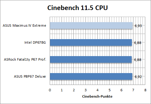 max4_bench_cinebench