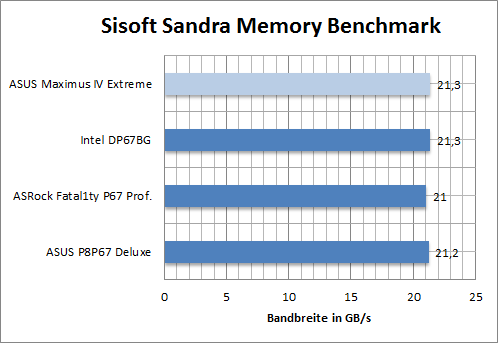 max4_bench_sandra