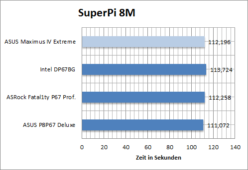 max4_bench_superpi