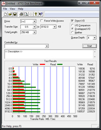 usb3s