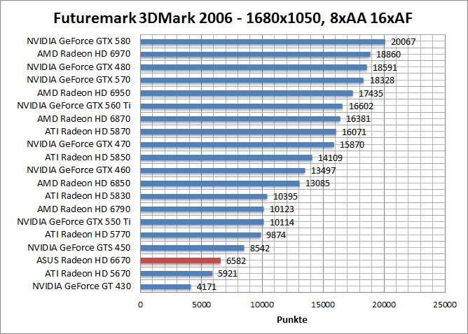 3dmark06-1680