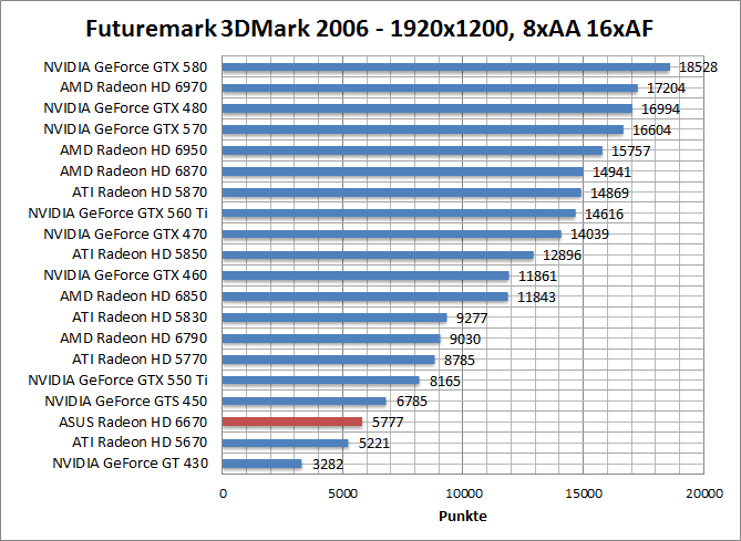 3dmark06-1680