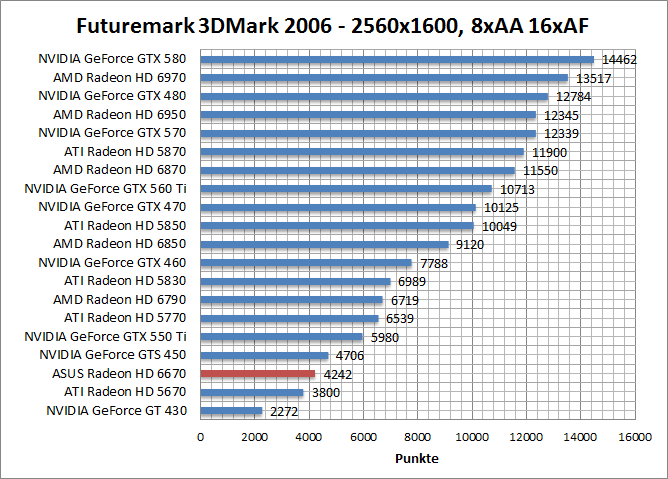 3dmark06-1680