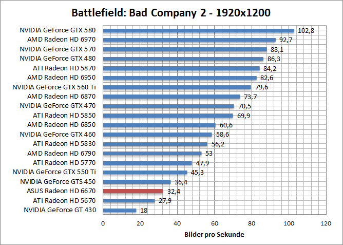 bf-1680