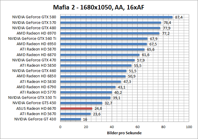 mafia-1680