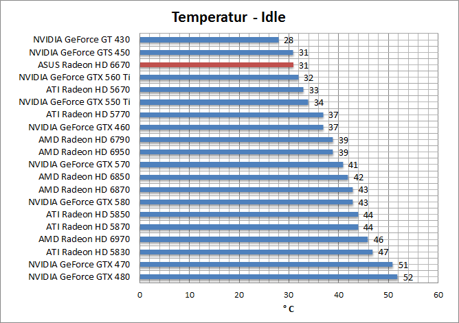 temp-idle