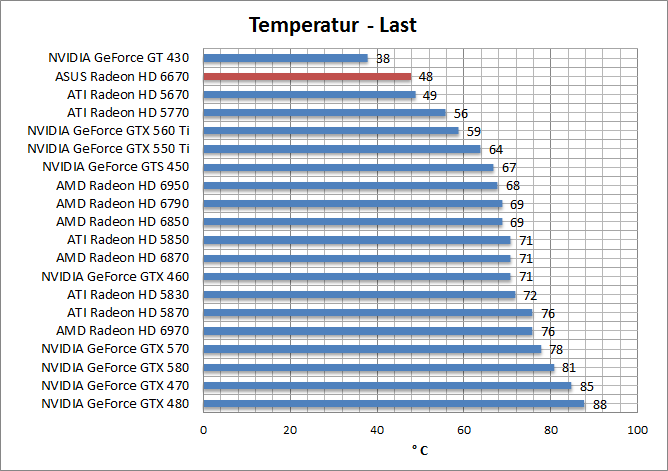 temp-last