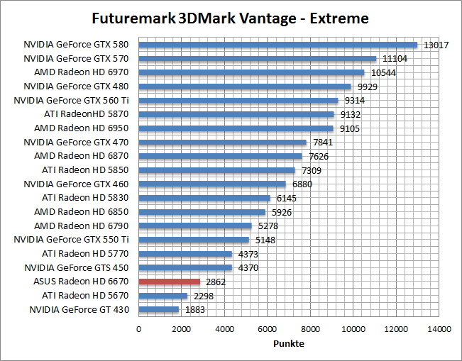 vantage-perf