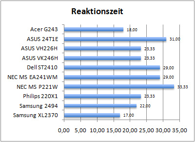 Asus 24t1e hdmi проблема