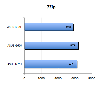 ASUS_G60J_Cinebench