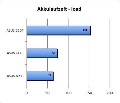 Akku_load