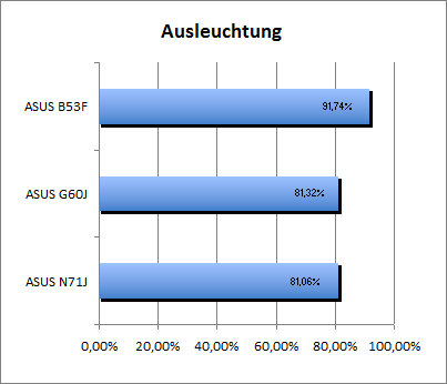 Ausleuchtung2