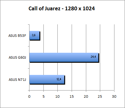 ASUS_G60J_Call1280