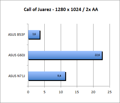 ASUS_G60J_Call1280AA