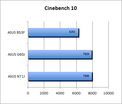 ASUS_G60J_Cinebench