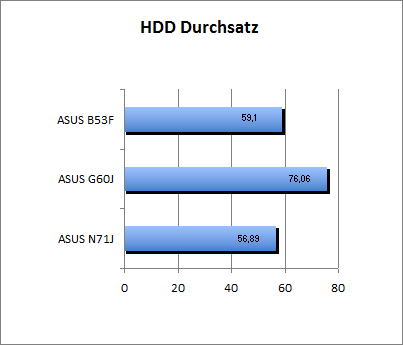 ASUS_G60J_HDD_U