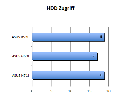 ASUS_G60J_HDD_Z