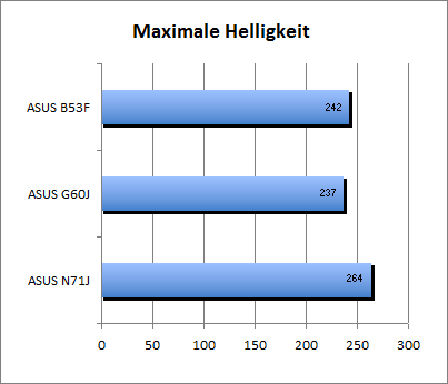 max_helligkeit