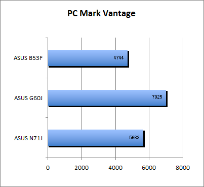 ASUS_G60J_PC_Mark