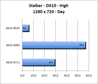 ASUS_G60J_Stalker_Day_DX10