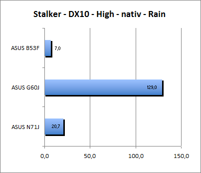 ASUS_G60J_Stalker_Rain_DX10_nativ