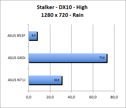 ASUS_G60J_Stalker_Rain_DX10